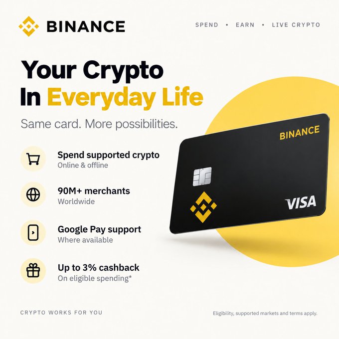 A Binance promotional ad featuring a black Visa debit card with the Binance logo, highlighting key benefits: spend supported crypto online and offline, accepted at 90M+ merchants worldwide, Google Pay support where available, and up to 3% cashback on eligible spending, with the tagline "Your Crypto In Everyday Life – Same card. More possibilities."

The image directly supports the post's theme by visually reinforcing how Binance Card bridges crypto and everyday purchases, matching the points listed about spending crypto like regular money at millions of merchants both online and offline.