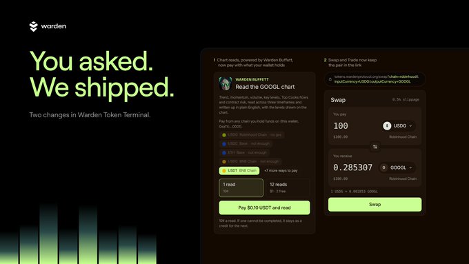 A promotional graphic for 'warden' features the headline 'You asked. We shipped.' and displays the Warden Token Terminal interface showing a swap of 100 USDC for GOOGL tokens.