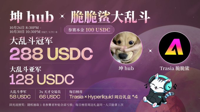 A purple-and-pink competition banner reads “坤 hub × 脆脆鲨大乱斗,” with prize amounts “288 USDC,” “128 USDC,” “58 USDC,” and “66 USDC,” plus “参赛本金 100 USDC” and the note “Trasia × Hyperliquid 周边礼盒*4.”