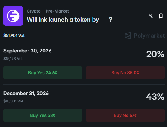 A Polymarket prediction screen titled "My #1 Quantum Pre-IP for 2026" shows a 43% chance of an Ink ($INK) TGE by year-end and just 15% by September, with the host noting that despite rumors of a September 8th airdrop, the odds remain low. The image reinforces the post's point that the rumored September 8th date for the Ink airdrop is unlikely given the market's low probability of a TGE by end of September.