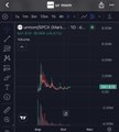 A blurry screenshot showing a watchlist interface with 'BTC', 'DOGE', and 'UUP' tickers.