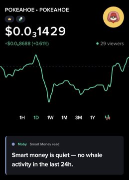 The image shows a live ticker chart for the meme token $POKEAHOE priced at $0.031429, up 0.61% (+$0.000868) with 29 viewers, accompanied by a "Smart Money read" from Moby noting no whale activity in the past 24 hours. This baseline of stable, modest price action with no whale manipulation supports the poster's bullish sentiment, suggesting organic accumulation could fuel an upcoming rally.