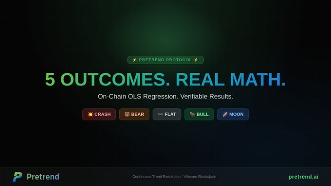 A promotional graphic for 'Pretrend Protocol' with the text '5 OUTCOMES. REAL MATH.' and 'On-Chain OLS Regression. Verifiable Results,' featuring outcome buttons labeled CRASH, BEAR, FLAT, BULL, and MOON.