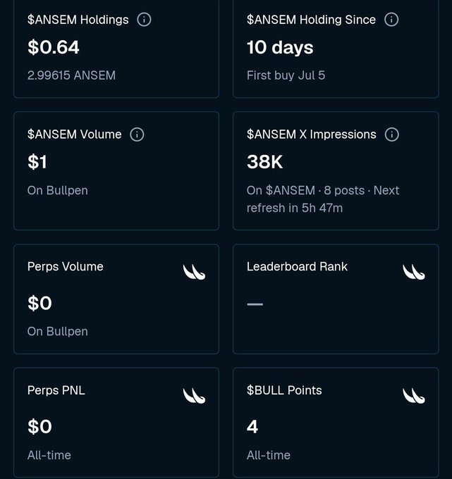 A dashboard displaying trading and holding metrics including $ANSEM Holdings ($0.64 / 2.99615 ANSEM), Holding Since (10 days, first buy Jul 5), $ANSEM Volume ($1 on Bullpen), X Impressions (38K), and all-time Perps PNL and Volume both at $0.