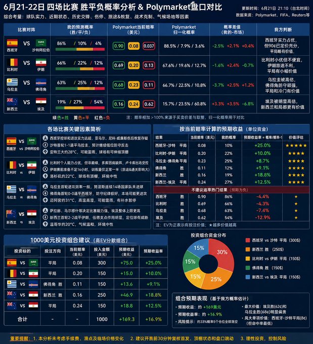 The image features a graphic representation of financial information, such as stock market data for Spain. The graph displays various stock prices displayed throughout the day across different countries, including the United States. 
In addition to the graphics showing international stock prices, there is text present that appears in both Chinese and English. This information could be helpful for those seeking to compare global financial trends or looking for advice on investing in foreign markets. The graphic's layout is organized with columns and rows representing different countries' stock prices, making it easy to compare and analyze the data.