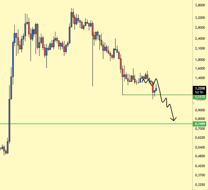 In the image, there are two different price charts displayed side by side, with one being a daily chart and the other appearing as an area chart. The daily chart features multiple lines indicating various values of $XRP, while the area chart offers a more visual representation of the prices at a specific time period. Both charts seem to be part of the same platform or service where users can buy and sell different cryptocurrencies such as Bitcoin, Ripple, and Etherum.