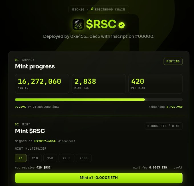 A minting interface for the $RSC token on Robinhood Chain, showing 16,272,060 tokens minted (77.49% of 21,000,000 supply) at 0.0003 ETH per mint, deployed by 0xe456...0ec5 with inscription #00000.