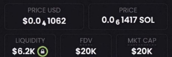 A cryptocurrency price tracker screenshot displays a memecoin with a price of $0.041062 USD or 0.061417 SOL, featuring minimal liquidity of $6.2K, an FDV of $20K, and a market cap of $20K—supporting the post's claim of a low-cap token with 100x+ potential.