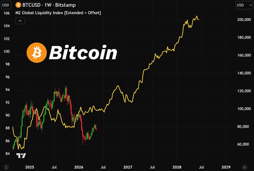 ICO2DTCD, a cryptocurrency exchange, displays the price of Bitcoin on a black background with a yellow line representing its value over time.