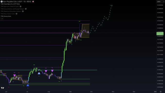 Trading chart from TradingView showing 'Non-Playable Coin / USDT' on MEXC, featuring various technical analysis patterns including Fibonacci and trend bars.