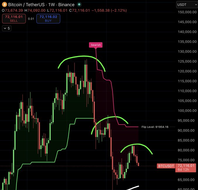 The image shows a stock price chart with a few different indicators displayed, including a Bollinger Bands graph, a money line chart, and various stock symbols such as 'btc' for Bitcoin and 'eth' for Ethereum. The chart seems to be displaying the cryptocurrency market's recent performance, but there is no clear indication that it displays the price of Bitcoin. Instead, the focus appears to be on analyzing different stock trends and patterns rather than directly showing the price update.