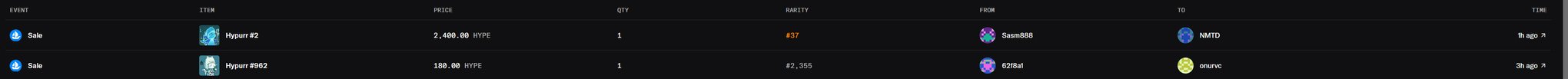 A dark-themed NFT marketplace transaction history showing two sales of Hypurr items priced at 2,400.00 HYPE (#37) and 180.00 HYPE (#2,355).