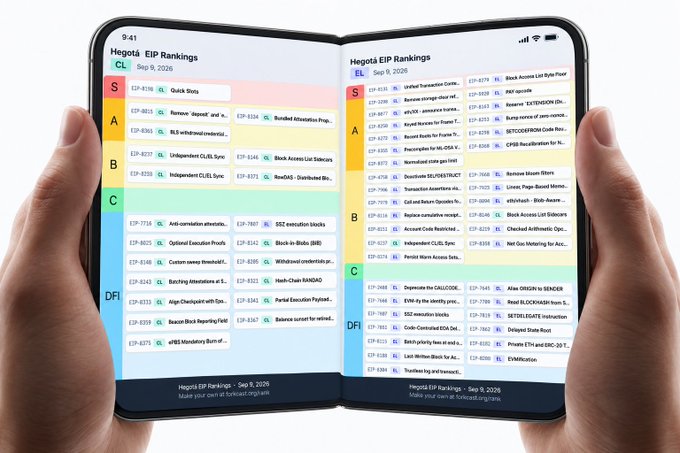 Two hands hold a foldable smartphone displaying the "Hegotá EIP Rankings" dated Sep 9, 2026, organized into letter grades S, A, B, C, and D/F with color-coded tiers featuring entries like EIP-7594 Quick Stats, EIP-8213, EIP-8146, and EIP-7805, visually presenting the editorial tier list of proposed Ethereum Improvement Proposals referenced in the post.