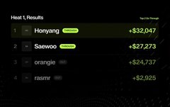 The image shows a "Next: Results" leaderboard from what appears to be the Polymarket trading platform, with "Honyang" topping the rankings at +$32,047, followed by "Saewoo" (+$27,273), "orange" (+$24,737), and "rsmr" (+$2,925), with "Honyang" and "Saewoo" marked as VERIFIED. This appears to be referenced in the post as evidence of the trader's public trading success, countering accusations of being an insider by showcasing their verified leaderboard performance on the platform.