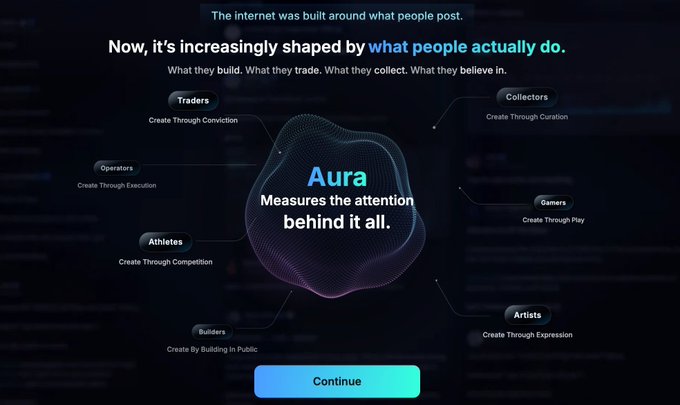The image displays an onboarding screen for Kaito Pulse's "Aura" feature, with the central message "Aura - Measures the attention behind it all," surrounded by eight user archetypes (Traders, Collectors, Gamers, Artists, Builders, Athletes, Operators) that create value through various activities like conviction, curation, play, and competition. This aligns with the post's message by visually illustrating how Aura recognizes and rewards diverse on-chain contributors—giving "OGs their flowers" while showcasing the platform's inclusive framework for measuring genuine engagement beyond social posts.