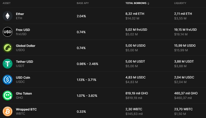 The image shows a close-up of a screenshot from the Bitcoin Trader app on a screen displaying various cryptocurrency data. Among the information displayed are the token price, transaction amounts, and fees for trading each cryptocurrency. The price of the tokens has fallen significantly compared to the previous day's entry, indicating a downward trend in their value. Despite this drop, @aave, the owner of these Bitcoins, has decided to continue trading them as they have historically performed well over time.