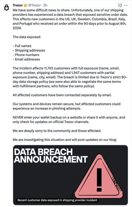 The image shows a Trezor announcement on X disclosing a data breach at a shipping provider that exposed personal information for 11,742 customers with full exposure and 1,947 with partial exposure (totaling 13,689 affected users), including names, emails, phone numbers, and shipping addresses. The accompanying post confirms the breach originated from third-party shipping partner ShipMonk, matching the image's warning about increased phishing risks and advising users to never share wallet backup details.