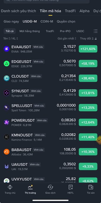 A screenshot of a cryptocurrency market tracker showing a list of altcoins with significant price surges, including EVAUSDT (+121.60%), EDGEUSDT (+58.19%), CLOUSDT (+38.40%), and SYNUSDT (+13.81%), seemingly all from the Vinh cứu (perpetual) market on the USDT exchange tab. The image illustrates the post's concern about dead coins suddenly pumping, with the visible "Vinh cứu" label on each asset hinting at the eerie "rising from the grave" narrative as Bitcoin may face volatility.