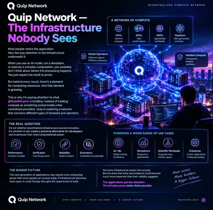 An infographic for "Quip Network — The Infrastructure Nobody Sees," a decentralized compute network featuring CPUs, GPUs, ASICs, and Quantum specialized workloads.