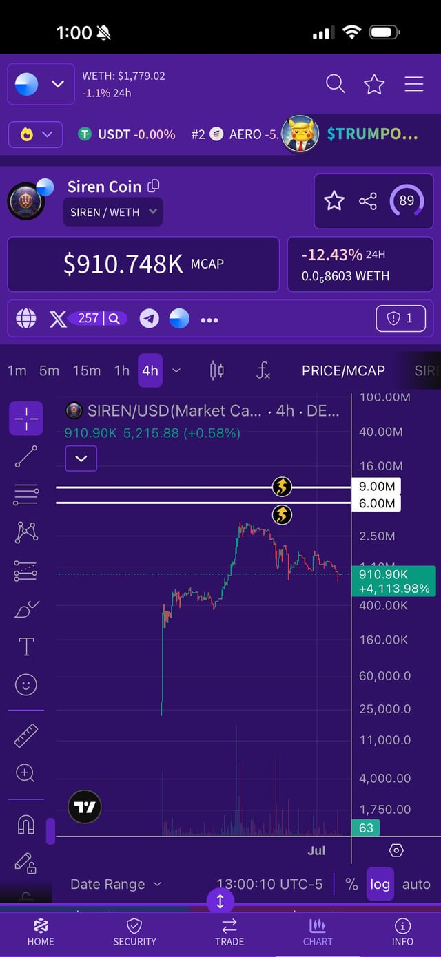 A cryptocurrency trading app showing 'Siren Coin' (SIREN/WETH) with a market cap of $910.748K, down -12.43% in 24H, with a price/MCAP chart visible.
