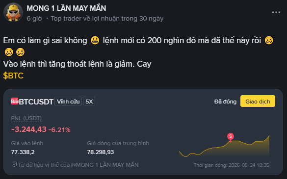A screenshot of a social media post by 'MONG 1 LẦN MAY MẮN' complaining about a losing $200k BTC trade that went short instead of long, showing a BTCUSDT chart with a -6.21% drop.