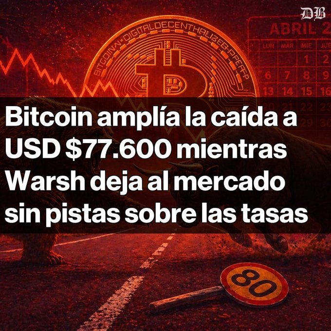The image is a dramatic red-toned financial graphic featuring two bulls charging at each other in a head-on collision, set against a backdrop that includes a stylized Bitcoin logo and a calendar showing "ABRIL 2" (April 2). A fallen "80" speed limit sign lies on the road in the foreground, symbolizing Bitcoin's drop below the $80,000 mark. The overlaid Spanish headline reads "Bitcoin amplía la caída a USD $77.600 mientras Warsh deja al mercado sin pistas sobre las tasas," conveying that the visual allegorizes Bitcoin's steep decline to $77,600 amid market uncertainty over Fed nominee Warsh's rate stance.