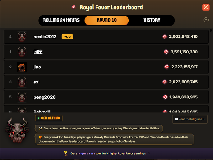 A 'Royal Favor Leaderboard' screen showing Round 10 standings, with 'neslie2012' marked as YOU in 4th place with 2,002,848,410 favor, behind leader 团座 with 3,591,150,330.
