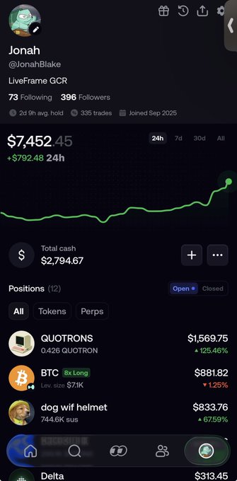 A screenshot of Jonah's (@JonahBlake) LiveFrame GCR portfolio showing a total value of $7,452.45 (+$792.48 in 24h) with a $2,794.67 cash balance and top positions in QUOTRONS ($1,569.75, +125.46%), BTC 8x Long ($881.82), and dog wif helmet ($833.76, +67.59%). The green performance chart and highlighted gains visually support his casual mention of being "up 2-3k" on this FOMO-focused account.