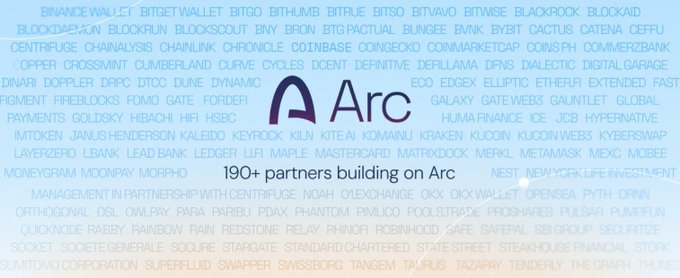A logo for 'Arc' with text reading '190+ partners building on Arc' surrounded by numerous company and platform names.