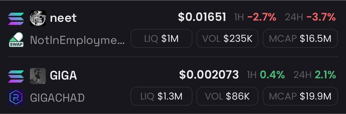A cryptocurrency tracking display showing tokens including 'neet' at $0.01651 (-2.7%), 'NotInEmployment...' with $1M liquidity, 'GIGA' at $0.0002073 (+2.1%), and 'GIGACHAD' with $1.3M liquidity.