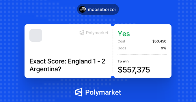 A Polymarket prediction bet slip for user mooseborzoi showing a 'Yes' position on the exact score England 1-2 Argentina, with $50,450 cost at 9% odds, to win $557,375.