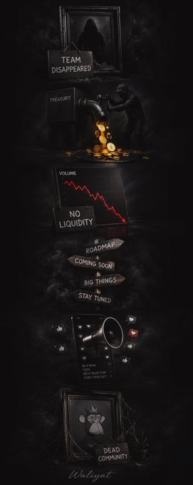 A dark-themed digital collage featuring various humorous and ominous graphics including signs reading 'TEAM DISAPPEARED', 'TREASURY', 'NO LIQUIDITY', 'ROADMAP COMING SOON', 'BIG THINGS STAY TUNED', and 'DEAD COMMUNITY', signed 'Waliyat' at the bottom.