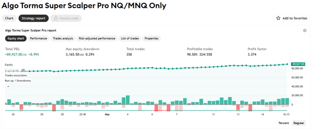 The image shows a screenshot of a stock trading dashboard, displaying the AlgoTorma Super Scraper Pro NQQ Only strategy. The screen displays a chart with price data, showing the price trend over time for a specific stock or index. The chart is color-coded to indicate positive and negative trends in the stock's performance. The image also includes text that provides information about the AlgoTorma Super Scalper Pro NQQ Only strategy, suggesting it can be used to analyze and predict stock market trends.

The post suggests a strategy for trading stocks based on the AlgoTorma Super Scalper Pro NQQ Only strategy. The strategy involves using historical price data to identify patterns and trends in the stock's performance, allowing traders to make informed decisions about buying or selling shares.