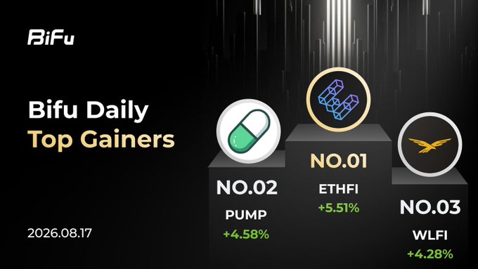 A 'Bifu Daily Top Gainers' promotional graphic dated 2026.08.17, highlighting three cryptocurrencies: ETHFI (+5.51%) at NO.01, PUMP (+4.58%) at NO.02, and WLFI (+4.28%) at NO.03.