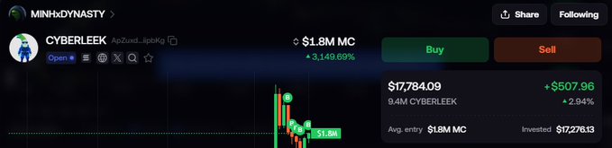 A trading interface screenshot showing the token 'CYBERLEEK' on a meme coin platform, displaying a current price of $17,784.09 (+2.94%), with $1.38M MC and a candlestick chart.