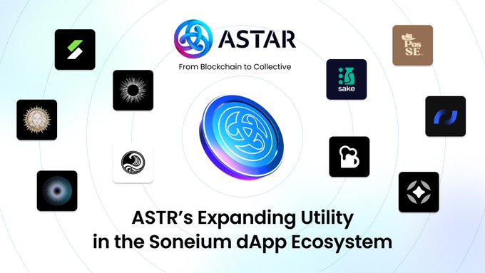 The image features a white background with various logos and icons scattered across it. The most prominent logo is for Astr, which is a cryptocurrency exchange platform. Below this logo, there are several other logos representing different companies or services related to Astr's expanding utility in the Sonius ecosystem. These include "Astra", "blockchain to collective", "secures loans", and "powers onchain games". The image also includes text that reads "ASTR Earns yield, secures loans, powers onchain games, and moves natively between chains @soneium dapp ecosystem".