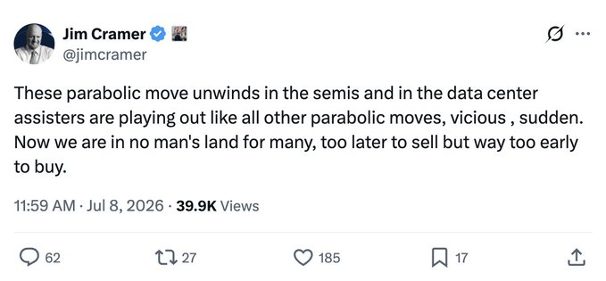 The image shows a tweet from Jim Cramer (@jimcramer) posted on July 8, 2026, warning that "These parabolic move unwinds in the semis and in the data center assisters are playing out like all other parabolic moves, vicious, sudden," and noting the market is now in "no man's land" where it's "too late to sell but way too early to buy." The accompanying post humorously misinterprets Cramer's cautious warning about an impending sell-off as a bullish "buy the dip" signal to plant seeds.