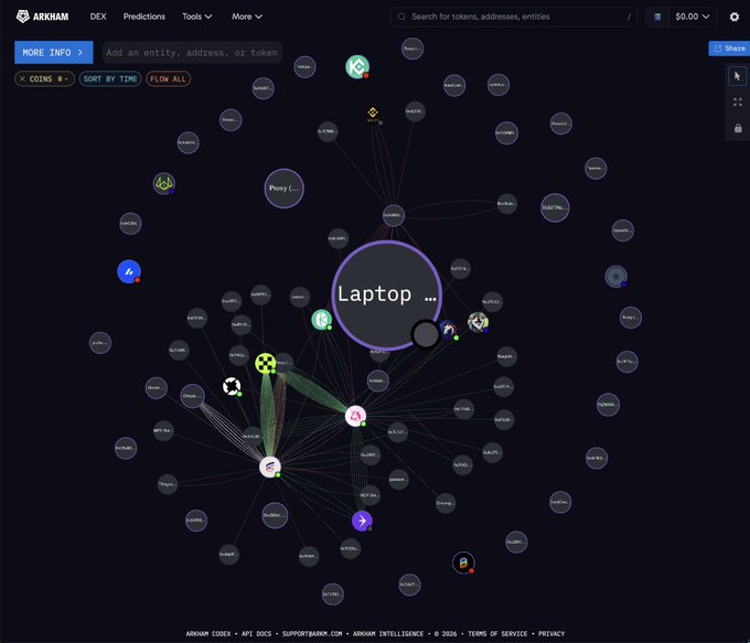 A screenshot of the Arkham Codex web page displays a network visualization graph centered around the token "Laptop," showing numerous connected wallet addresses and entities spread across a dark background. The interface includes navigation tabs like "MORE INFO," "Predictions," and "Tools," along with a search bar and various token logos linked to the central node, illustrating the on-chain transaction activity related to the LAPTOP memecoin.