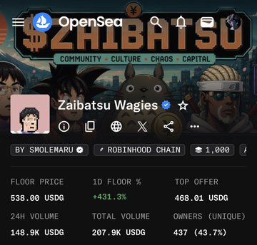 An OpenSea page for the 'Zaibatsu Wagies' collection on the Robinhood Chain is shown, displaying a floor price of 538.00 USDC, a 1-day floor increase of +431.3%, and a total volume of 207.9K USDC.
