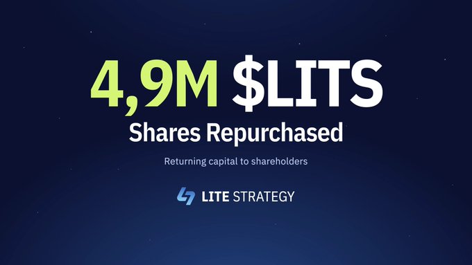 Dark blue promotional graphic for Lite Strategy announcing '4.9M $LITS Shares Repurchased' with the tagline 'Returning capital to shareholders'.