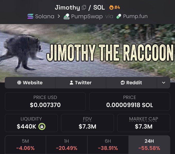 A crypto trading tracker screenshot displays "JIMOTHY" (JIMOTHY/SOL #4) on the Solana network via PumpSwap, showing a price of $0.007370 (0.00009918 SOL), a market cap of $7.3M, liquidity of $440K, and significant 24-hour decline of -55.58%. The image illustrates the trader's call of the local top on the Jimothy token, with the steep 24H, 6H, 1H, and 5M losses serving as evidence of their bearish prediction coming true.