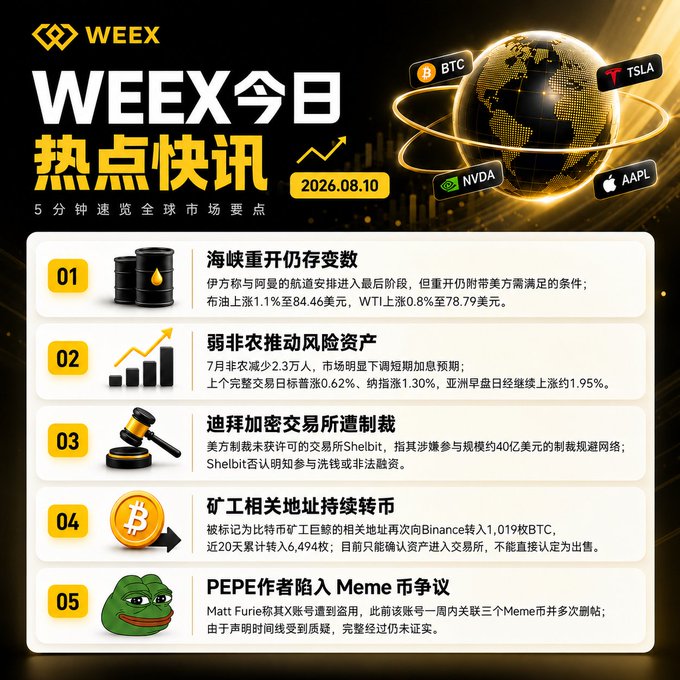 A WEEX daily news graphic dated '2026.08.10' lists five hot topics in Chinese: Strait reopening variables, weak non-farm payrolls boosting risk assets, Diyixing crypto exchange sanctions, miner-related addresses transferring coins, and the PEPE author caught in Meme coin controversy.