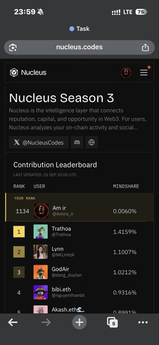 A mobile screenshot of the Nucleus Season 3 contribution leaderboard on nucleus.codes, showing the top user 'Trathoa' with 1.4159% Mindshare rank.