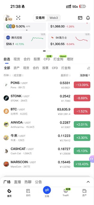 Mobile trading app interface showing cryptocurrency prices including PONS, STONK, BTC, AINVDA, and others with 24-hour percentage changes in Chinese yuan, with notable gains for MARSCOIN (+18.43%) and CashCat (+5.13%).