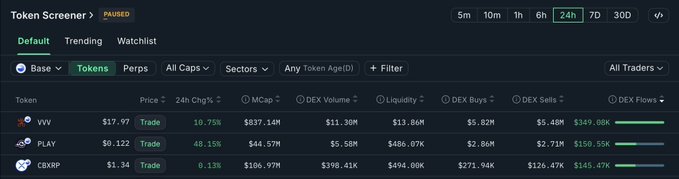 The image shows a screenshot of an online trading platform that displays various stock information such as prices, trading volume, and market trends. A prominent feature of the platform is a watchlist with a long list of stocks to keep an eye on. The post emphasizes the importance of staying vigilant in monitoring the market's behavior for potential opportunities, while also warning not to get caught up in chasing every shiny narrative that comes along. This suggests a focus on both active trading strategies and patient decision-making based on thorough research and analysis.