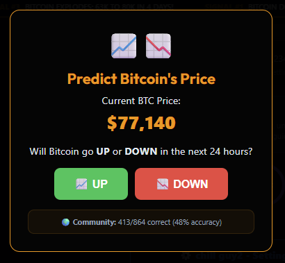 A Bitcoin price prediction app displays a current BTC price of $77,140 with options to predict whether it will go UP or DOWN in the next 24 hours, showing community accuracy at 48%.