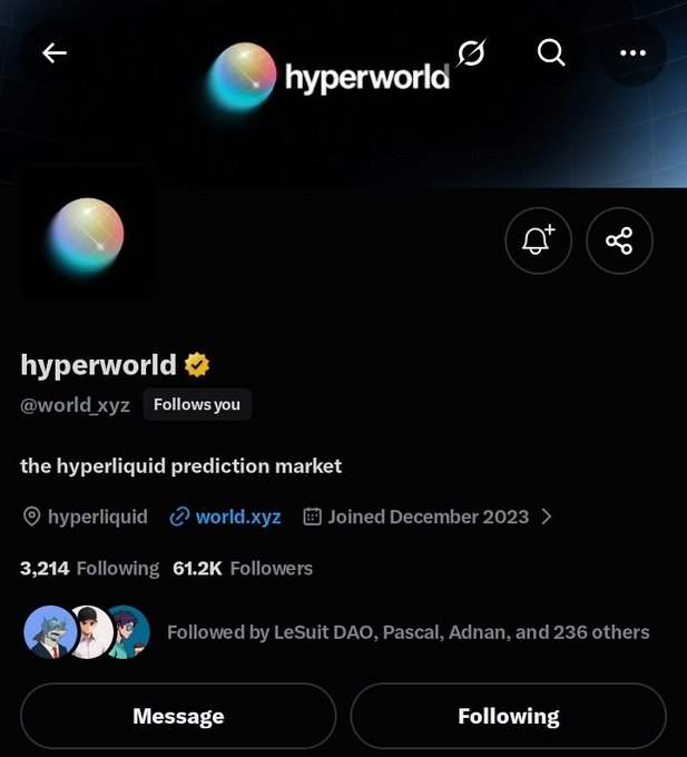 A screenshot of an X (Twitter) profile for 'hyperworld' (@world_xyz), described as 'the hyperliquid prediction market' with 61.2K Followers, followed by LeSuit DAO, Pascal, and Adnan.