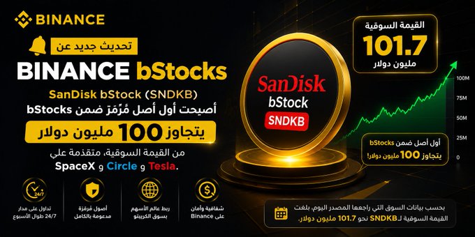 A Binance promotional graphic in Arabic advertising "BINANCE bStocks" for SanDisk (SNDKB), highlighting a $101.7 million market cap and exceeding $100 million, with a growing chart.