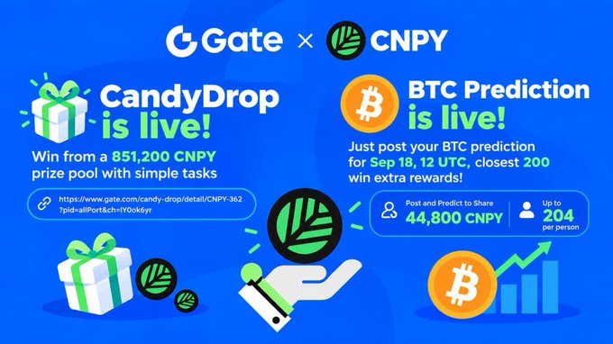 A promotional graphic for Gate x CNPY announces 'CandyDrop is live!' with an 851,200 CNPY prize pool and 'BTC Prediction is live!' offering 44,800 CNPY for sharing predictions.