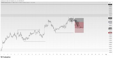 A TradingView chart showing a cryptocurrency price in a downtrend with a descending channel pattern highlighted in a pink/red shaded zone on the right side.